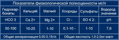 Химический состав